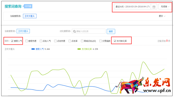 对宝贝进行分类布局 来优化无线端标题5.png