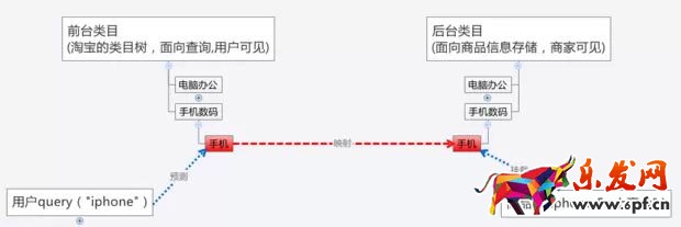 了解淘宝类目属性优化得心应手4.jpg