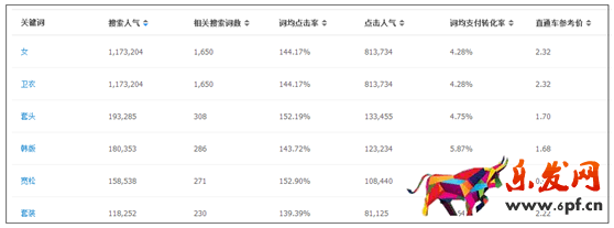 对宝贝进行分类布局 来优化无线端标题2.png