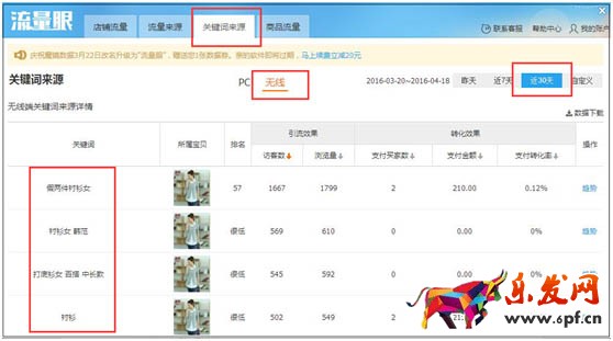 对宝贝进行分类布局 来优化无线端标题3.jpg