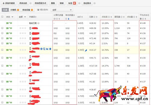 直通车搜索人群