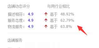 强行通过淘抢购硬性指标