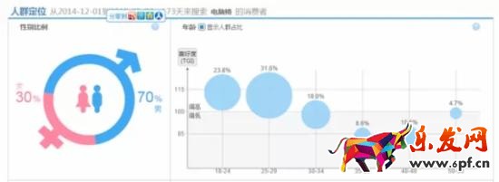 用数据分析什么样的关键词是合适的
