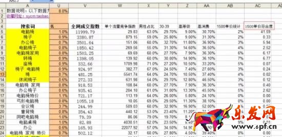 用数据分析什么样的关键词是合适的