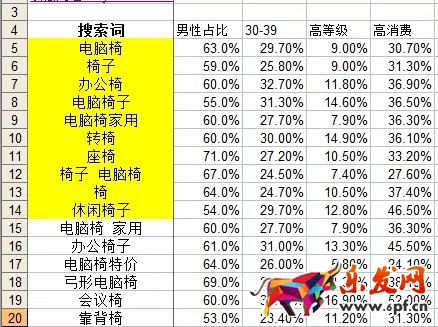 用数据分析什么样的关键词是合适的
