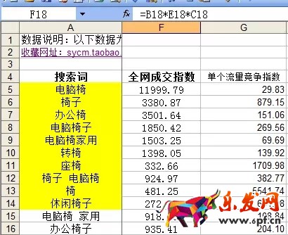 用数据分析什么样的关键词是合适的