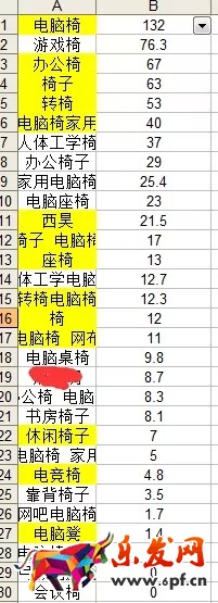 用数据分析什么样的关键词是合适的