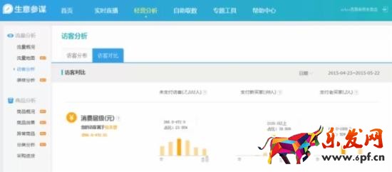 用数据分析什么样的关键词是合适的