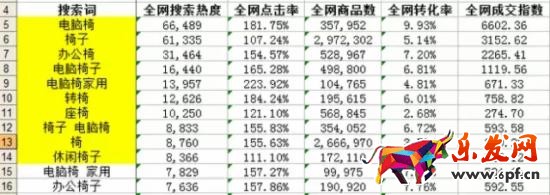 用数据分析什么样的关键词是合适的