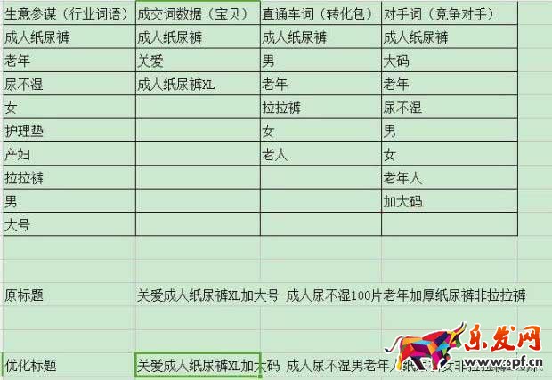 淘宝SEO 标题优化 淘宝搜索优化