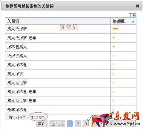 淘宝SEO 标题优化 淘宝搜索优化