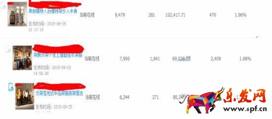 如何结合直通车和钻展把店铺做起来!