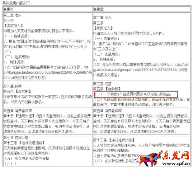 天天特价 天天特价报名技巧 天天特价报名入口 天天特价报名流程 天天特价怎么报名