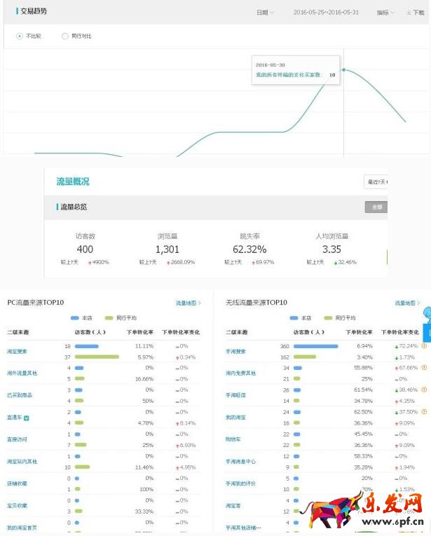 淘宝SEO 淘宝搜索优化 淘宝详情页