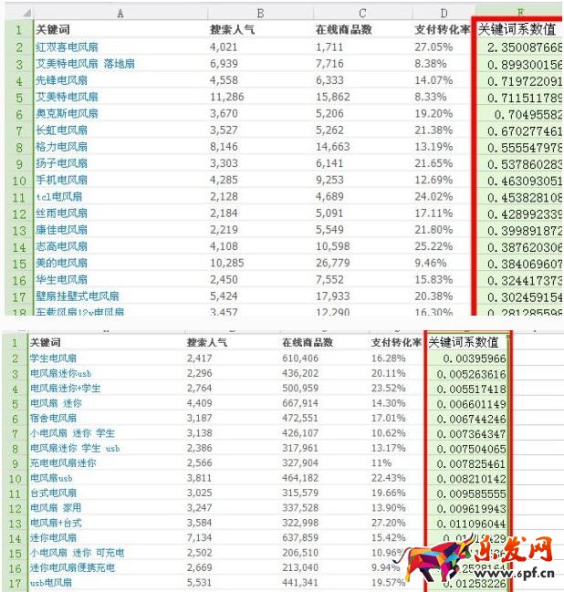 淘宝SEO 淘宝搜索优化 淘宝详情页