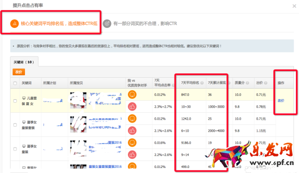 直通车竞争分析
