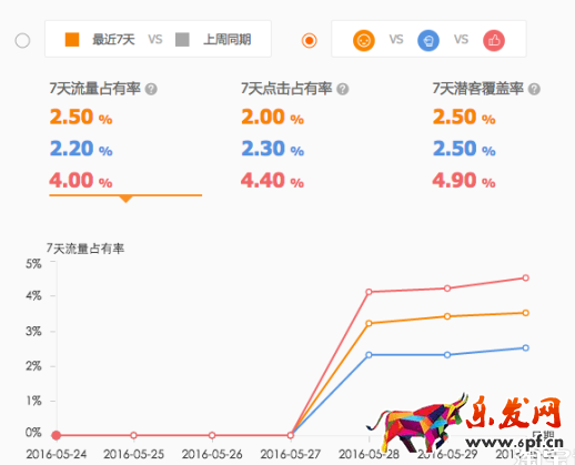 直通车竞争分析