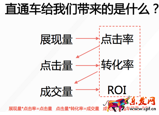 直通车