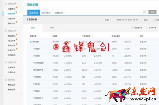 流量地图