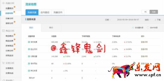 流量地图