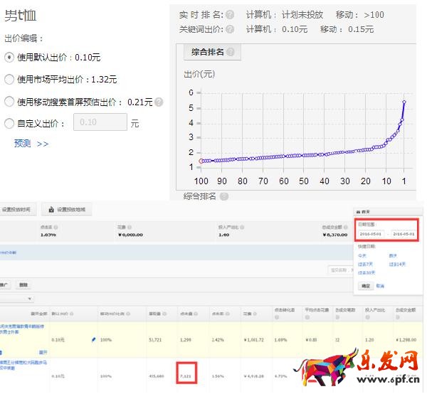 旺季来临，如何有效的降低直通车PPC技巧