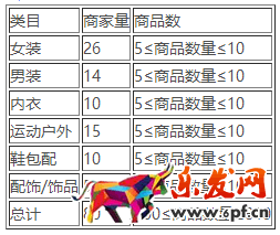 淘宝清仓618年中大促招商公告