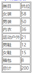 淘宝清仓618年中大促招商公告