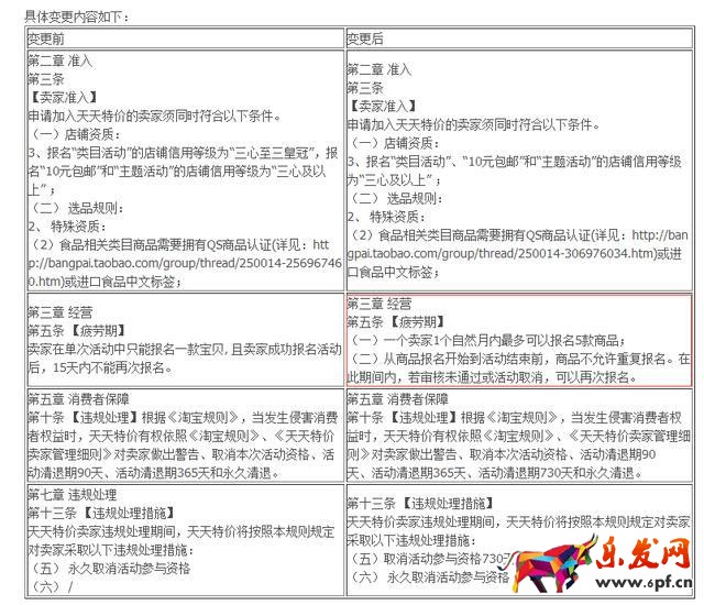 天天特价最新变更解读，小卖家该如何应对？