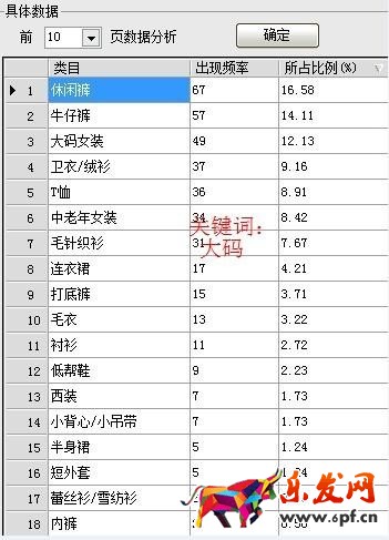 分析关键词优先类目方法
