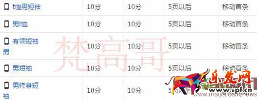 树欲静而风不止 做淘宝一定要有自己的一套思路