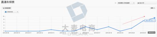 618年中大促推广引流小技巧