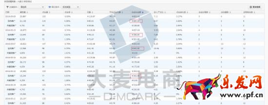 618年中大促推广引流小技巧