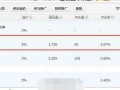直通车618大促标签设置方法