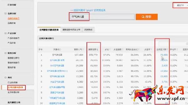 为什么淘宝店家通过赛道理论来选择货源100%赚钱？
