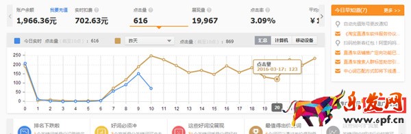 直通车展位