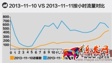 淘宝无线推广
