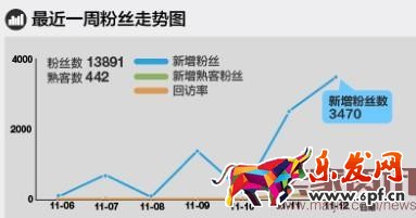 淘宝无线推广