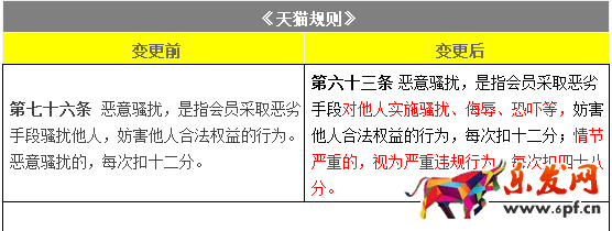 淘宝规则