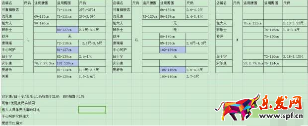 动态评分优化