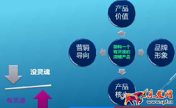 让转化率飙升200%的详情页制作方法