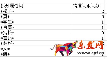 月薪1万以上的运营,是这样写宝贝标题的