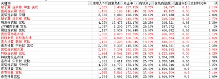 月薪1万以上的运营,是这样写宝贝标题的