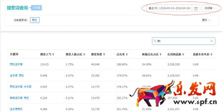 月薪1万以上的运营,是这样写宝贝标题的