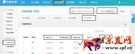 月薪1万以上的运营,是这样写宝贝标题的