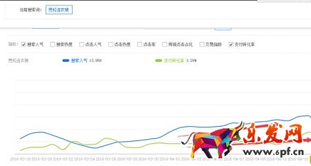 月薪1万以上的运营,是这样写宝贝标题的