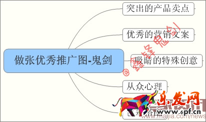 卖家资讯授权-面对新变化如何做好直通车-重击点击率，鬼剑教你几招管用的！赶紧收下！1321.png