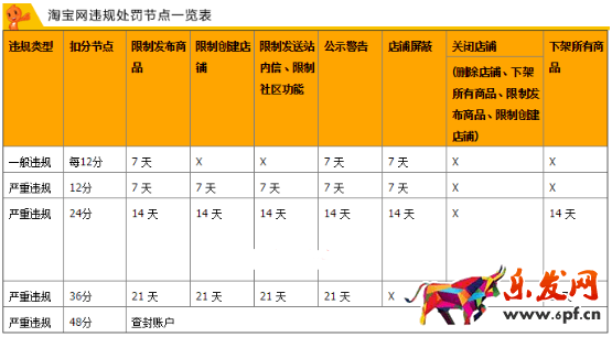 淘宝规则