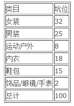淘宝清仓7月天猫狂暑季-品牌招商公告