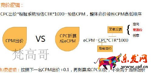 条条流量入口通向店铺 必成江河湖海之势