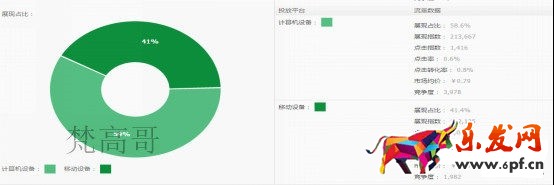 条条流量入口通向店铺 必成江河湖海之势